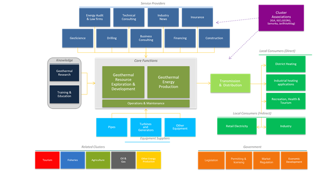 Geothermal Cluster Map - Prof Michael Porter, Harvard Business School, 2016